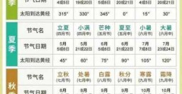 一年几个节气是24还是12