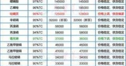 农药价格啥时候能降回来