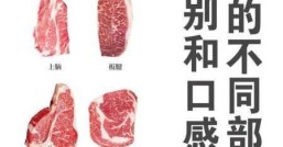 牛柳是哪个部位 牛柳是里脊肉吗