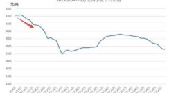 陕西小麦收购价格最新行情2023年，陕西小麦最新行情价格走势