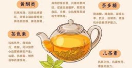 发酵茶，发酵茶真的能养生保健吗