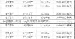 一头奶牛多少钱养一头奶牛需要哪些成本