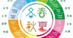 一年多少节气每个节气都代表什么