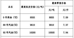 乡下菜籽油多少钱一斤菜籽油多少钱一斤今日油价