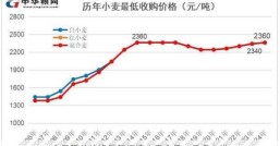 今日稻谷价格最新行情小麦今日一斤多少钱