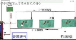 农村冬季取暖怎么才能既暖和又省心