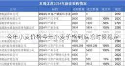 今年小麦价格今年小麦价格到底啥时候稳定