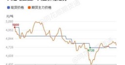 进口大豆价格最新行情走势图进口大豆价格行情今日报价