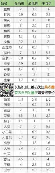 今日新发地蔬菜批发价市场供应量如何第1张-蔬菜基地绿色种植产业带