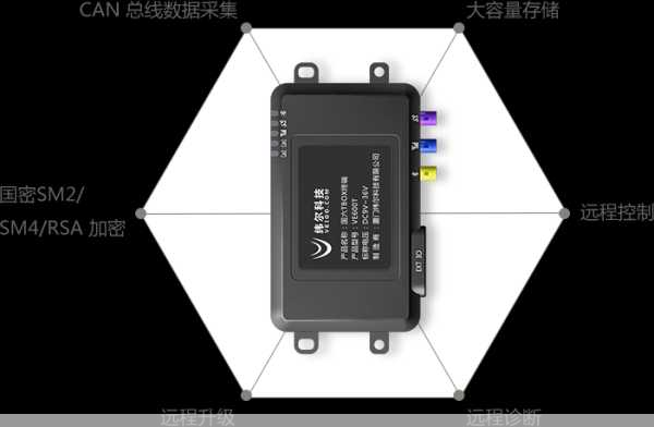 农机tbox终端  它有哪些隐藏功能第1张-蔬菜基地绿色种植产业带