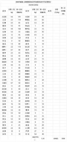 凌家塘蔬菜批发价格哪些菜价格最稳定第1张-蔬菜基地绿色种植产业带