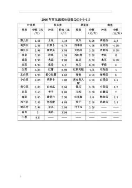 凌家塘蔬菜批发价格哪些菜价格最稳定第2张-蔬菜基地绿色种植产业带