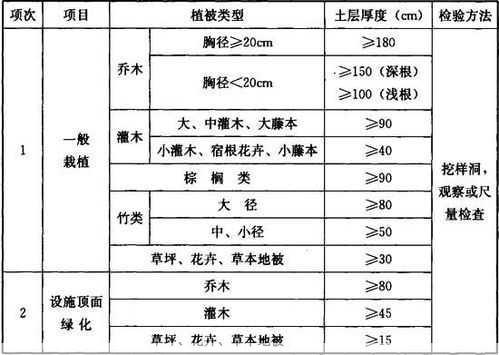 栽培技术土质要求你了解吗第1张-蔬菜基地绿色种植产业带