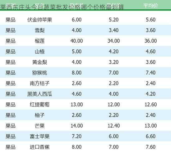 莱西东庄头今日蔬菜批发价格哪个价格最划算第2张-蔬菜基地绿色种植产业带