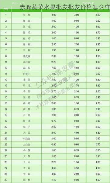 赤峰蔬菜水果批发批发价格怎么样第2张-蔬菜基地绿色种植产业带