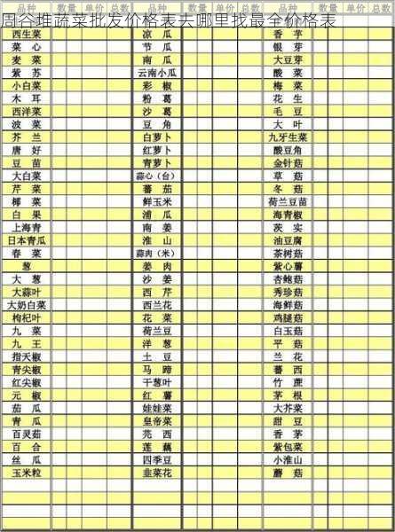 周谷堆蔬菜批发价格表去哪里找最全价格表第2张-蔬菜基地绿色种植产业带