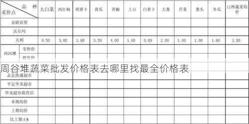 周谷堆蔬菜批发价格表去哪里找最全价格表第1张-蔬菜基地绿色种植产业带