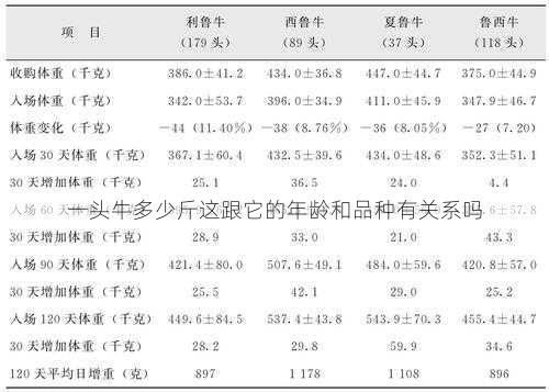 一头牛多少斤这跟它的年龄和品种有关系吗第2张-蔬菜基地绿色种植产业带