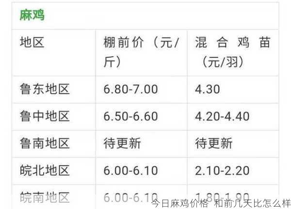 今日麻鸡价格  和前几天比怎么样第2张-蔬菜基地绿色种植产业带