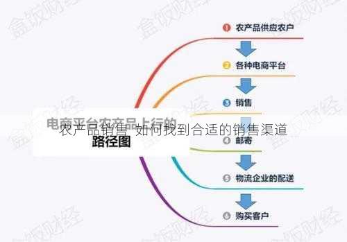 农产品销售  如何找到合适的销售渠道第1张-蔬菜基地绿色种植产业带