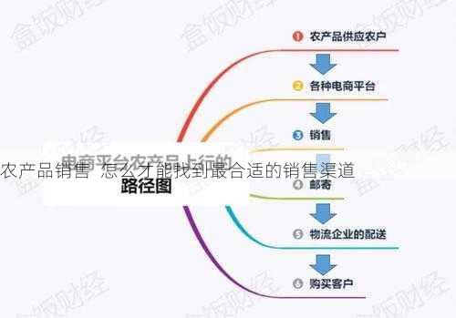 农产品销售  怎么才能找到最合适的销售渠道第1张-蔬菜基地绿色种植产业带