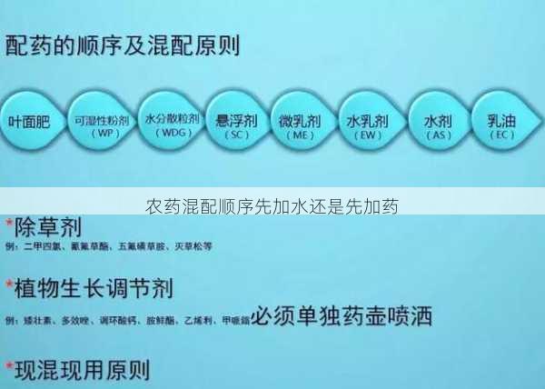 农药混配顺序先加水还是先加药第1张-蔬菜基地绿色种植产业带