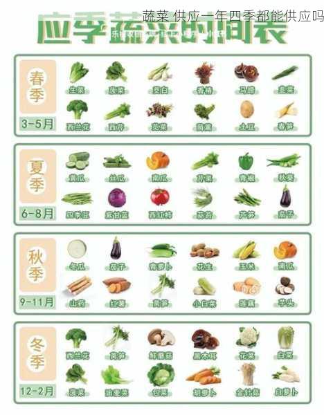 蔬菜 供应一年四季都能供应吗第2张-蔬菜基地绿色种植产业带