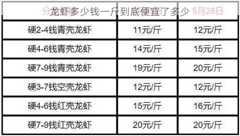 龙虾多少钱一斤到底便宜了多少第2张-蔬菜基地绿色种植产业带