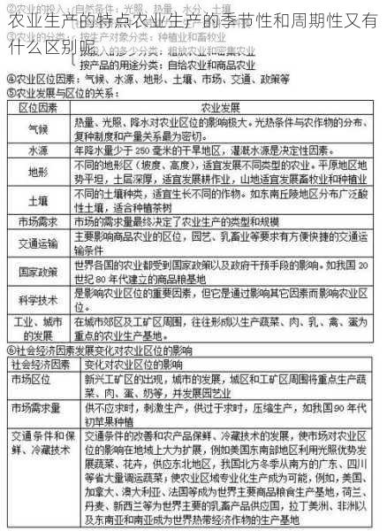 农业生产的特点农业生产的季节性和周期性又有什么区别呢第1张-蔬菜基地绿色种植产业带