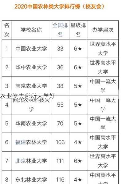 农业类去哪所大学好第1张-蔬菜基地绿色种植产业带