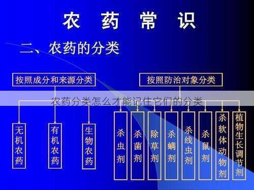 农药分类怎么才能记住它们的分类第2张-蔬菜基地绿色种植产业带