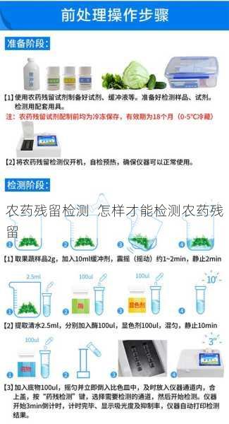 农药残留检测  怎样才能检测农药残留第1张-蔬菜基地绿色种植产业带