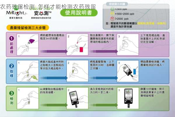 农药残留检测  怎样才能检测农药残留第2张-蔬菜基地绿色种植产业带