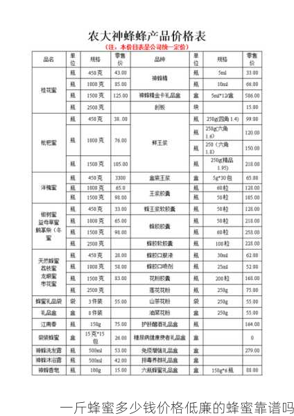 一斤蜂蜜多少钱价格低廉的蜂蜜靠谱吗第2张-蔬菜基地绿色种植产业带