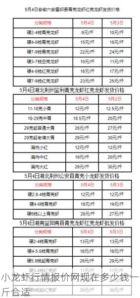 小龙虾行情报价网现在多少钱一斤合适第2张-蔬菜基地绿色种植产业带