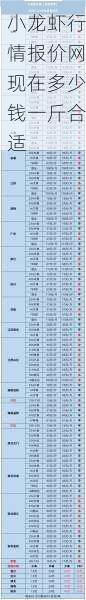 小龙虾行情报价网现在多少钱一斤合适第1张-蔬菜基地绿色种植产业带