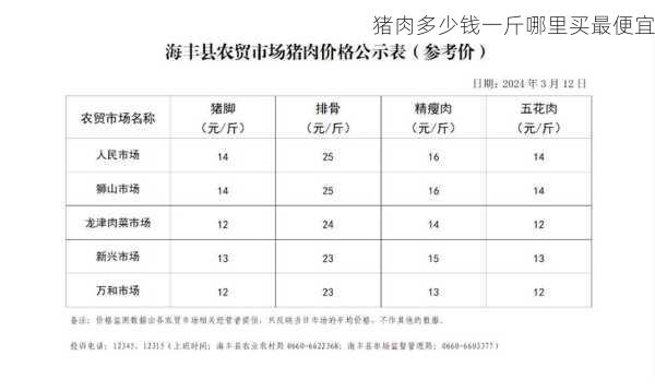 猪肉多少钱一斤哪里买最便宜第1张-蔬菜基地绿色种植产业带