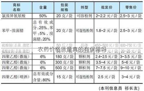 农药价格质量真的有保障吗第2张-蔬菜基地绿色种植产业带