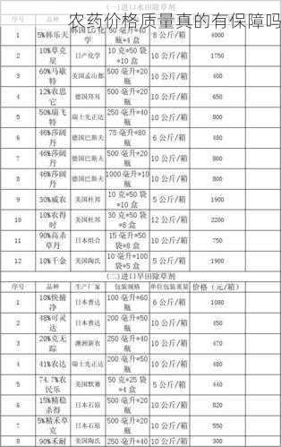 农药价格质量真的有保障吗第1张-蔬菜基地绿色种植产业带