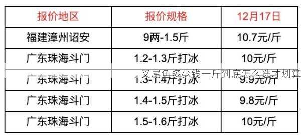 叉尾鱼多少钱一斤到底怎么选才划算第2张-蔬菜基地绿色种植产业带