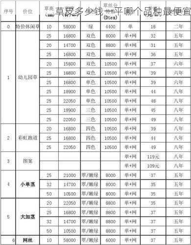 草皮多少钱一平哪个品种最便宜第2张-蔬菜基地绿色种植产业带