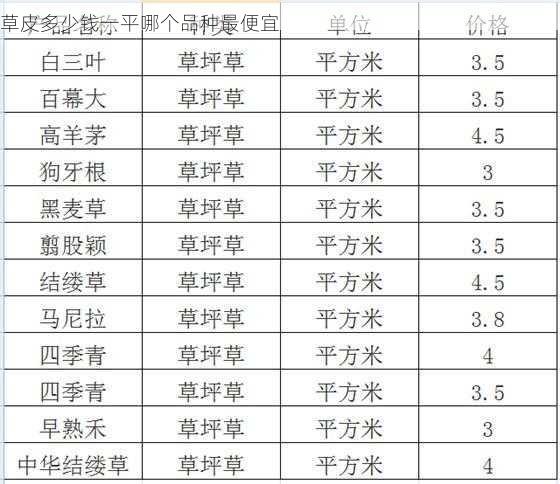 草皮多少钱一平哪个品种最便宜第1张-蔬菜基地绿色种植产业带