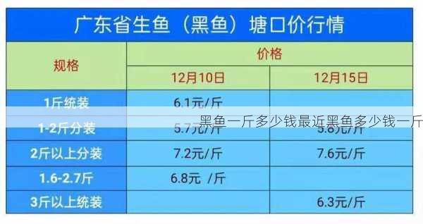 黑鱼一斤多少钱最近黑鱼多少钱一斤第2张-蔬菜基地绿色种植产业带