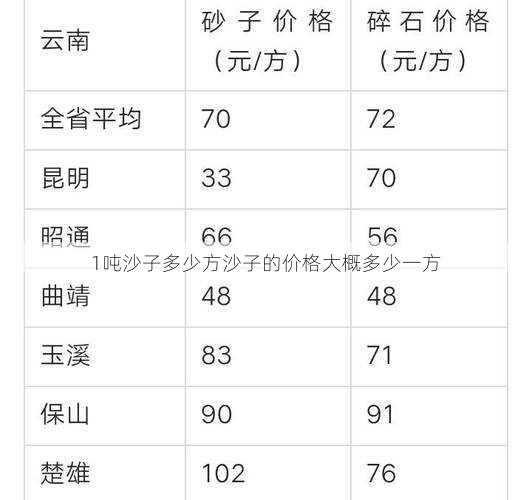 1吨沙子多少方沙子的价格大概多少一方第1张-蔬菜基地绿色种植产业带