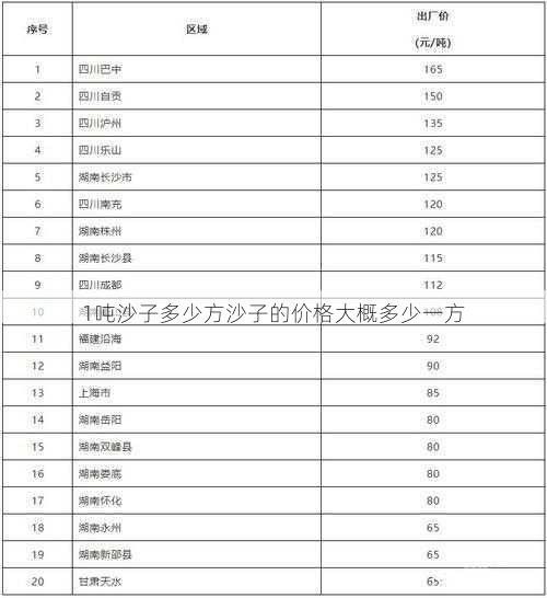 1吨沙子多少方沙子的价格大概多少一方第2张-蔬菜基地绿色种植产业带