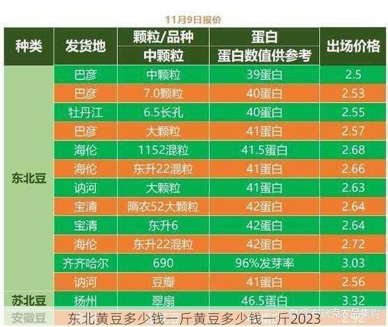 东北黄豆多少钱一斤黄豆多少钱一斤2023第2张-蔬菜基地绿色种植产业带