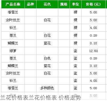 兰花价格表兰花价格表 价格走势第2张-蔬菜基地绿色种植产业带