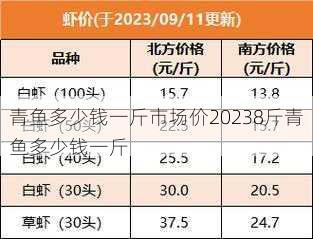 青鱼多少钱一斤市场价20238斤青鱼多少钱一斤第1张-蔬菜基地绿色种植产业带