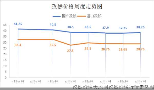 孜然价格天地网孜然价格行情走势图第1张-蔬菜基地绿色种植产业带