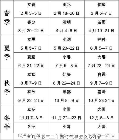 一年有几个节气二十四节气是怎么安排的第1张-蔬菜基地绿色种植产业带